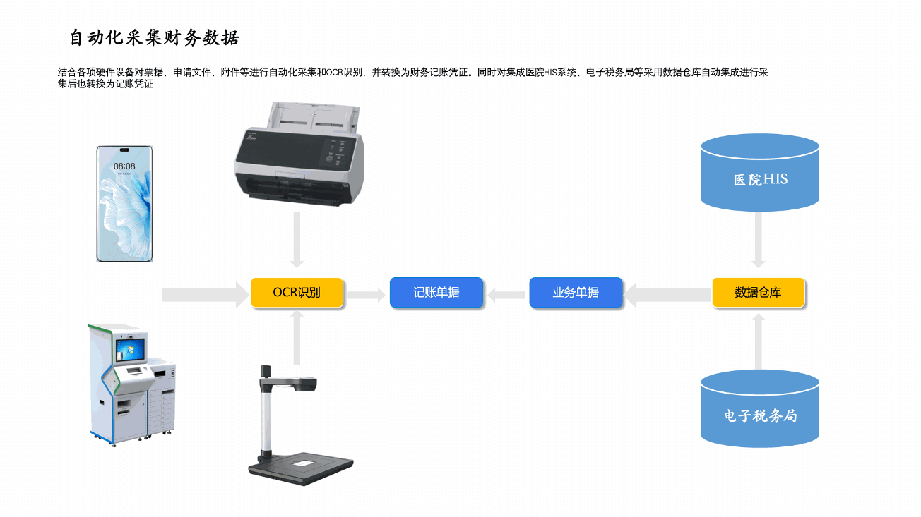 自动化采集财务数据