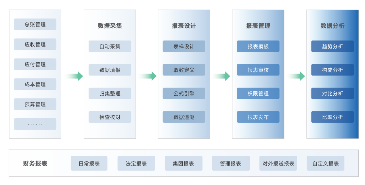 财务分析解决方案