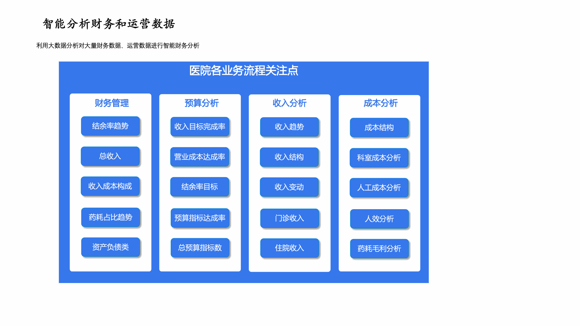 智能分析财务和运营数据