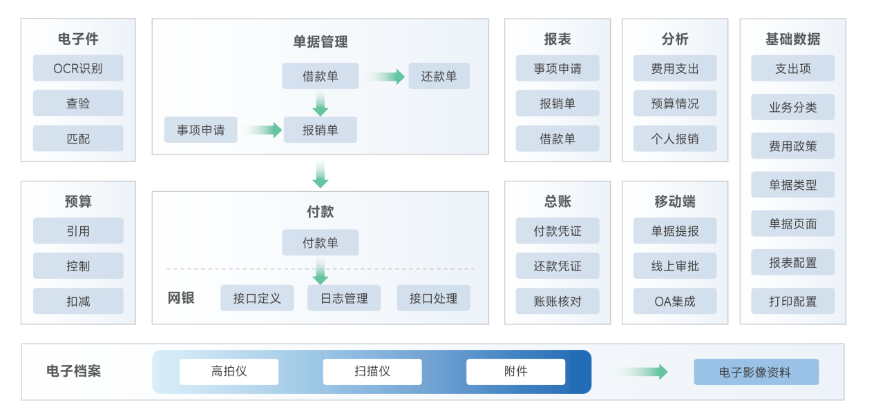 报账管理解决方案