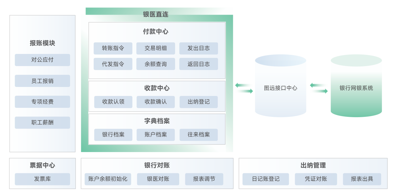 资金管理解决方案