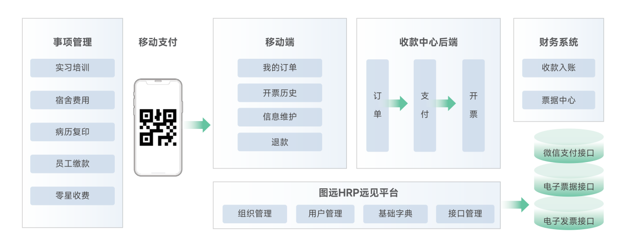 收款管理解决方案