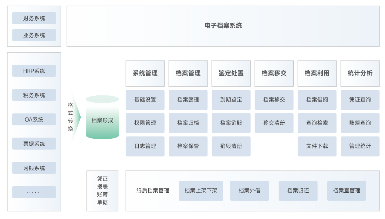 电子档案解决方案