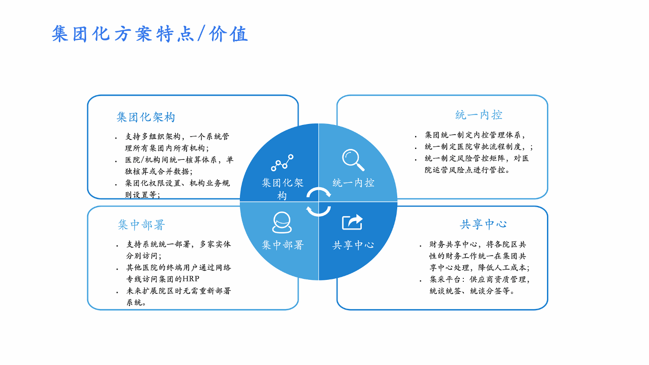 集团化方案特点/价值