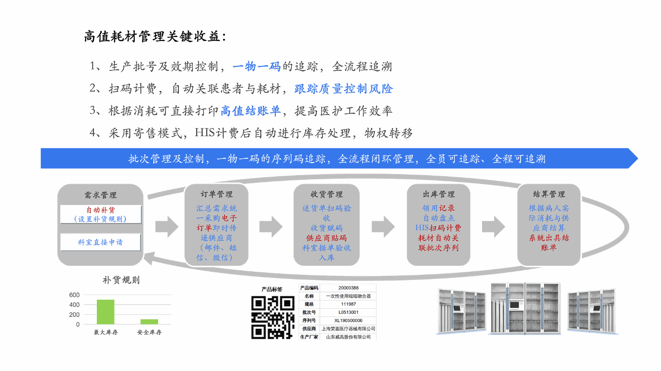 高值耗材管理及流程