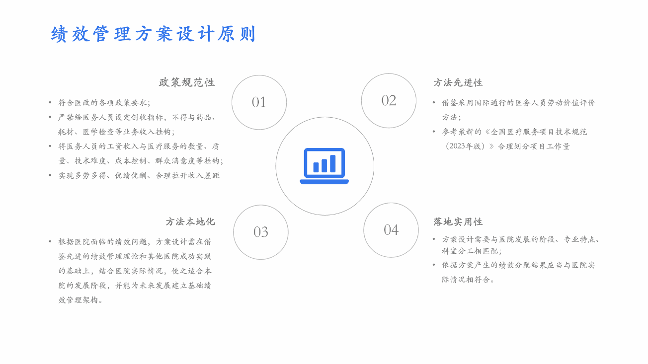 绩效管理方案设计原则